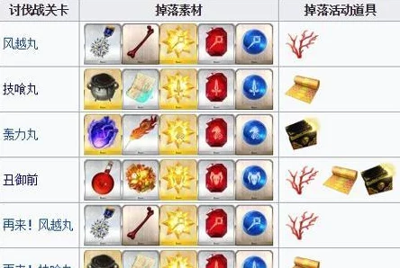 FGO日轮城门生级高效配置攻略:明治维新活动第三战详细配置与掉落解析 FGO日轮城门生级高效配置攻略:明治维新活动第三战详细配置与掉落解析