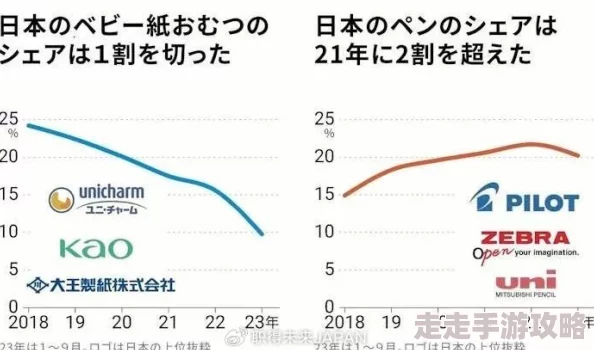 日本久久久久久久：最新动态揭示了该领域的趋势与发展，值得关注的变化和影响力逐渐显现