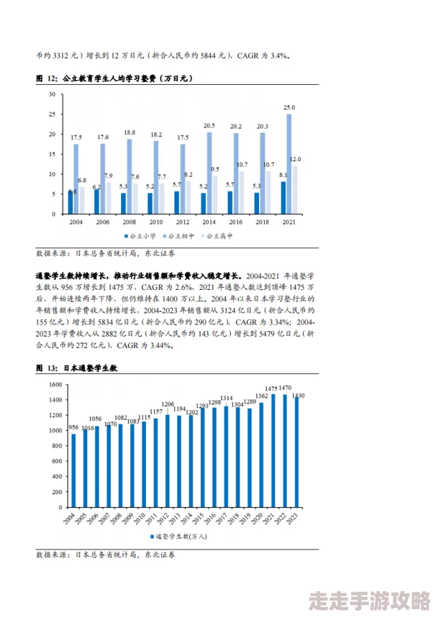 日本久久久久久久：最新动态揭示了该领域的趋势与发展，值得关注的变化和影响力逐渐显现