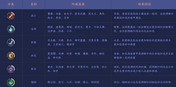 王者荣耀英雄羁绊查看指南：网友热议最佳查询途径与心得分享