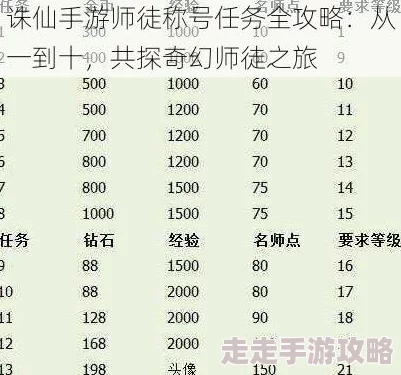 梦幻诛仙手游师徒系统全解析：解锁特殊称号，惊喜福利大放送！