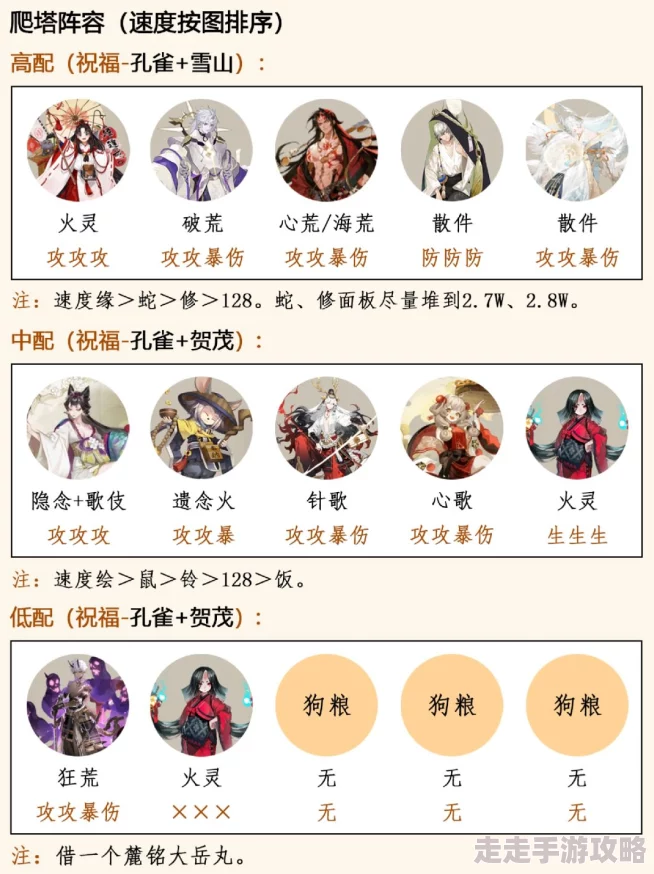 阴阳师新手必看!十全大补汤级知识盛宴,内含惊喜新手指南大礼包! 阴阳师新手必看!十全大补汤级知识盛宴,内含惊喜新手指南大礼包!