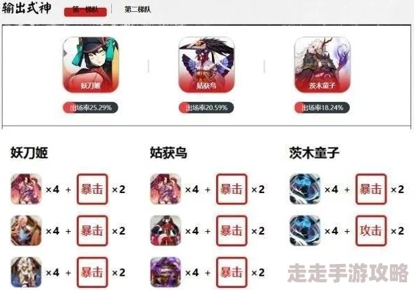 阴阳师手游斗技场革新！主流式神深度分析推荐，惊喜新式神即将登场！