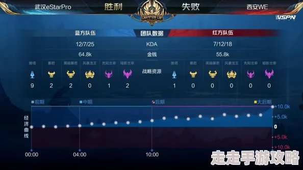 CF手游主宰战场大乱斗，收割大头最在行！惊喜更新：全新角色与地图震撼上线！
