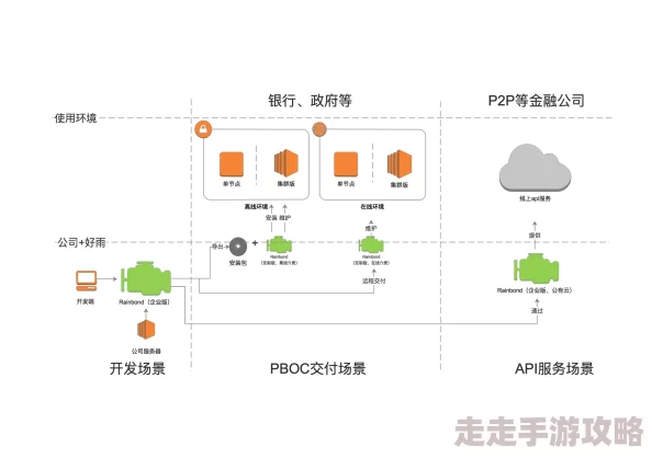 色色天堂网站维护升级预计将于24小时内完成