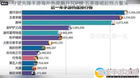 惊喜揭秘！守望先锋英雄骗分秘籍，助你轻松登顶全场最佳TOP榜（内含绝妙技巧）
