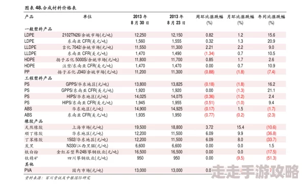 欧美精产国品一二三产品价格最新报价及库存信息已更新