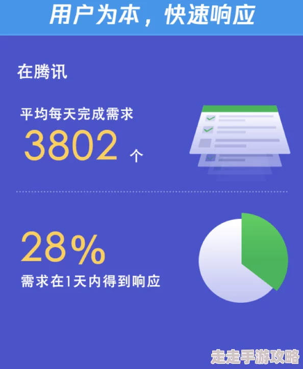 好日吊开发团队正努力修复bug并添加新功能预计下月发布更新