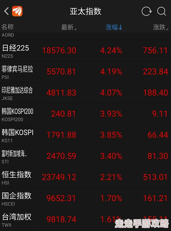 伏魔咒三大职业深度对比分析及玩法定位，惊喜消息：全新职业即将震撼登场！