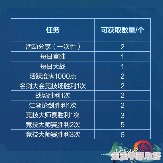 剑网3口袋版惊喜升级！帮会夺宝任务高效技巧大揭秘及神秘奖励分享