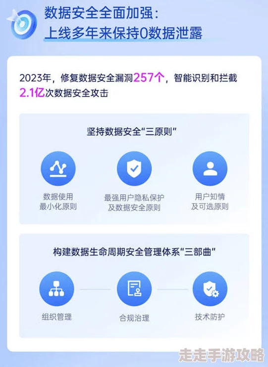 幼儿仙踪林儿童网安全性能评测系统漏洞扫描及隐私政策评估已完成