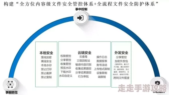 幼儿仙踪林儿童网安全性能评测系统漏洞扫描及隐私政策评估已完成