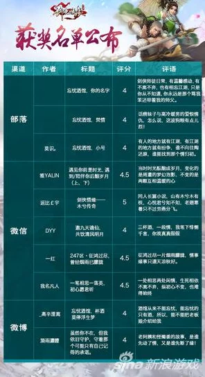 剑侠情缘手游新华山论剑赛事全面解析，惊喜消息：全新赛制与丰厚奖励即将上线！