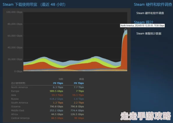 深夜激情网站服务器升级维护完成访问速度提升