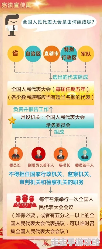 权力与荣耀手游革新升级！官员系统职权玩法全揭秘，更有惊喜新特权等你来领！
