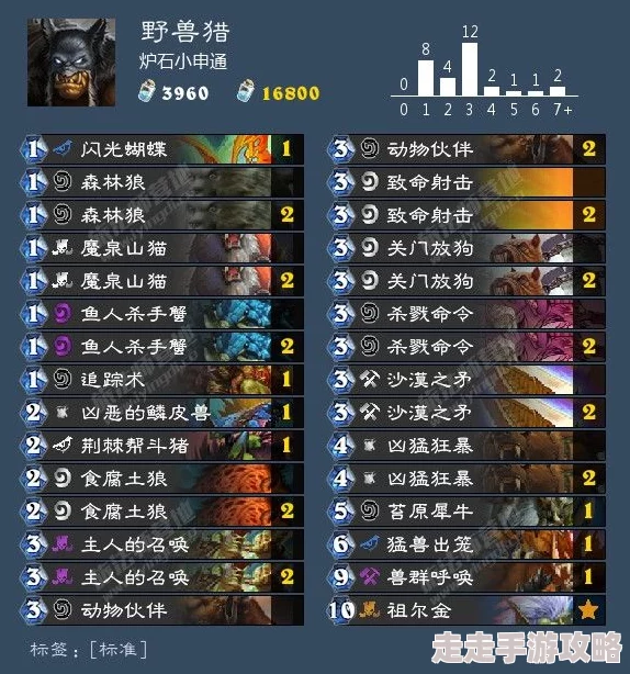 炉石传说VS周报深度环境剖析:萨满荣耀归来,惊喜重做技能引领皇者风暴! 炉石传说VS周报深度环境剖析:萨满荣耀归来,惊喜重做技能引领皇者风暴!