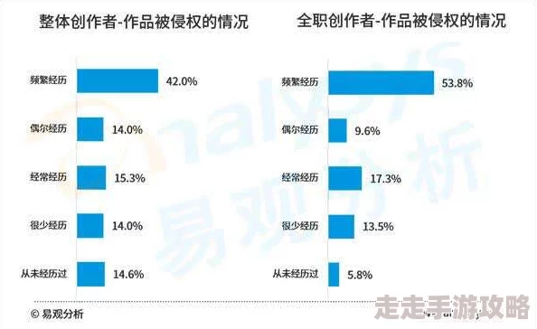 超碰小说传播盗版内容侵犯著作权违法行为已被曝光 超碰小说传播盗版内容侵犯著作权违法行为已被曝光
