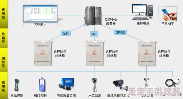 苏软软优质灌溉系统汉怡昏疑似不良信息传播恳请有关部门调查