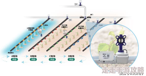 苏软软优质灌溉系统汉怡昏疑似不良信息传播恳请有关部门调查