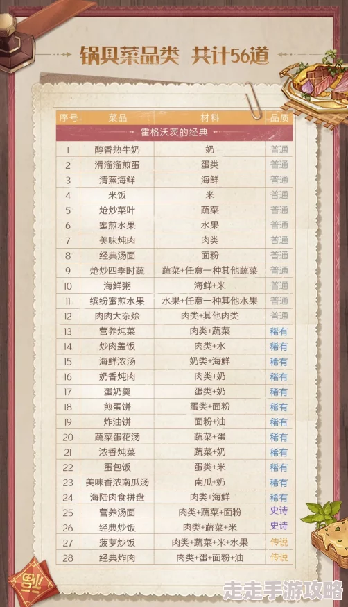 梦境食旅深度揭秘:菜谱精研大全与终极攻略大爆料 梦境食旅深度揭秘:菜谱精研大全与终极攻略大爆料