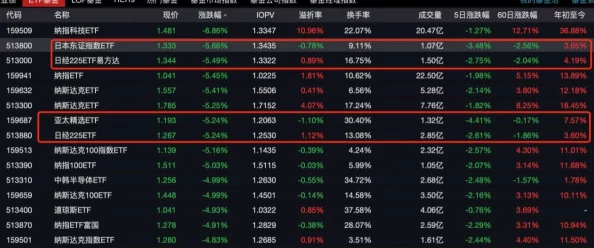 七日世界1.3版本大揭秘:新增装备蓝图与重磅爆料内容详解 七日世界1.3版本大揭秘:新增装备蓝图与重磅爆料内容详解