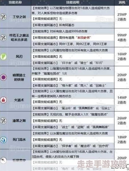 揭秘暗喻幻想后期高效刷级秘诀:最新爆料速升攻略大公开 揭秘暗喻幻想后期高效刷级秘诀:最新爆料速升攻略大公开