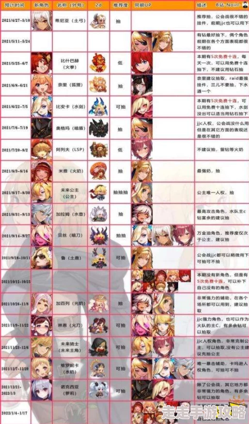 坎公骑冠剑久远的传说佳岚全收集攻略爆料,高效通关与角色装备推荐 坎公骑冠剑久远的传说佳岚全收集攻略爆料,高效通关与角色装备推荐