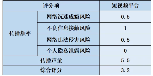 视频色色色内容低俗传播不良信息浪费时间误导青少年损害身心健康 视频色色色内容低俗传播不良信息浪费时间误导青少年损害身心健康