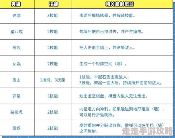 百炼英雄挂机点全揭秘:十大高效收益地点与资源爆料 百炼英雄挂机点全揭秘:十大高效收益地点与资源爆料