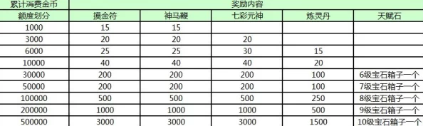 独家爆料：国王不能死VIP价格表大公开，尊享福利奖励全揭秘！