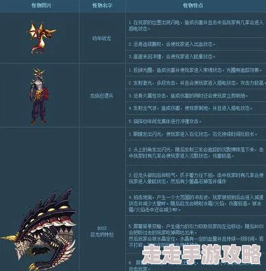 DNF巨龙专属传说装备制作指南：揭秘最优选择与最新爆料信息