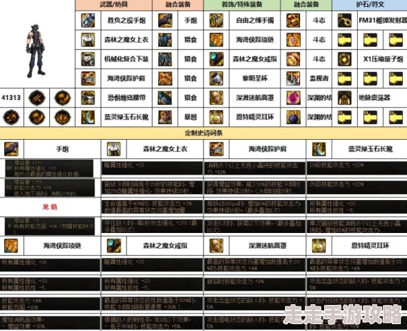 DNF海神套适合职业全揭秘：法师剑士枪手辅助特工均受益
