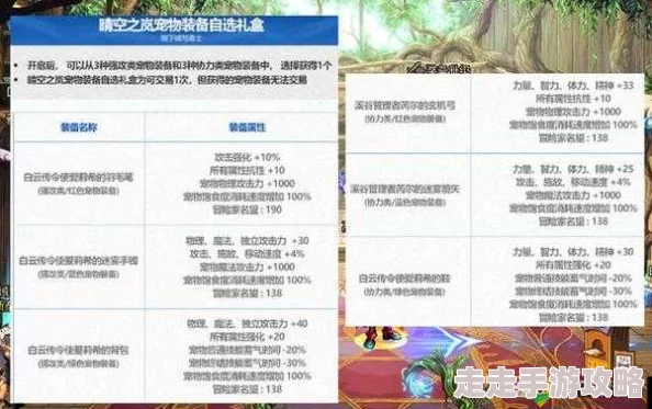 DNF2025春节至尊称号揭晓：全新外观与强大属性哪个更吸引人？