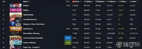 2024模拟人生4热门邪恶包爆料：哪个最好用？