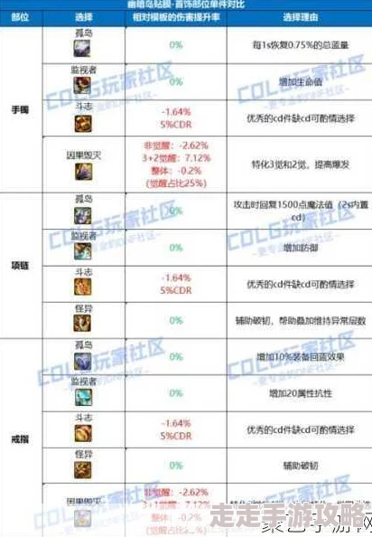 dnf2025爆料:哪个神话装备最值得跨界分析 dnf2025爆料:哪个神话装备最值得跨界分析