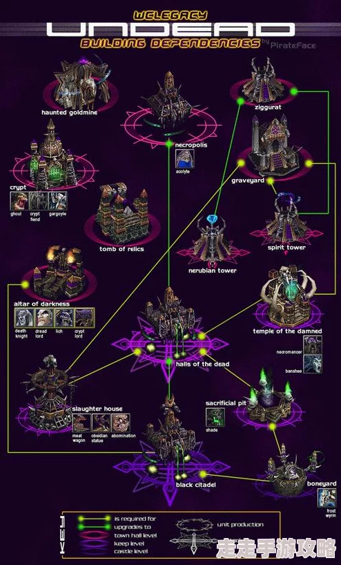 爆料！大佬玩家揭秘：魔兽争霸中他们钟爱的种族选择竟是？