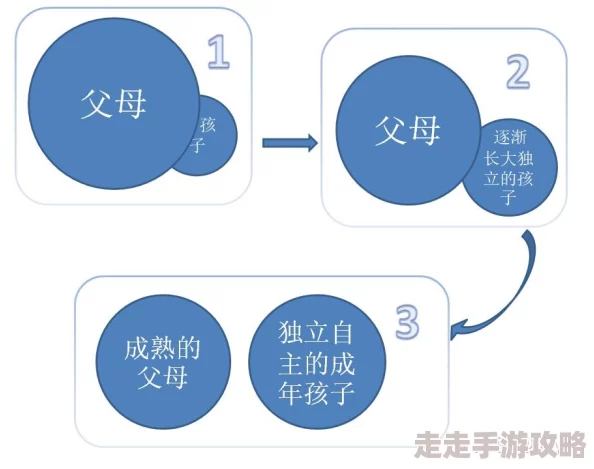 父母儿女都开放展现当代家庭多元亲子关系新模式 父母儿女都开放展现当代家庭多元亲子关系新模式