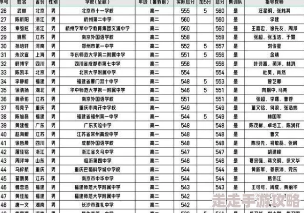 英雄联盟2024狗头最强符文搭配全爆料