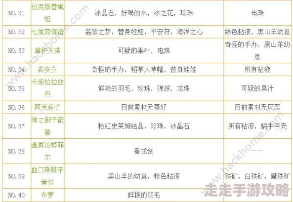 牧羊人之心强度排行全揭秘：最新爆料与角色强弱分析